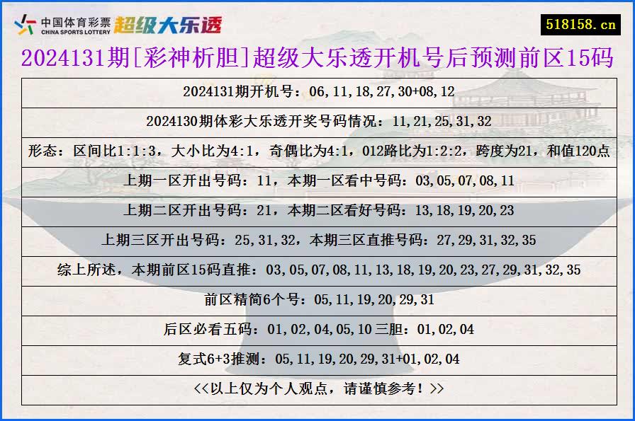 2024131期[彩神析胆]超级大乐透开机号后预测前区15码