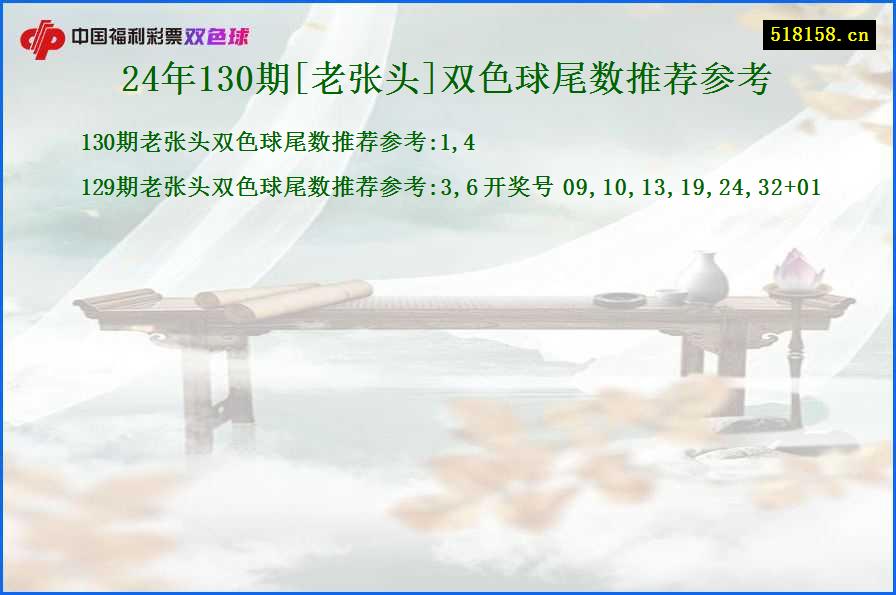 24年130期[老张头]双色球尾数推荐参考