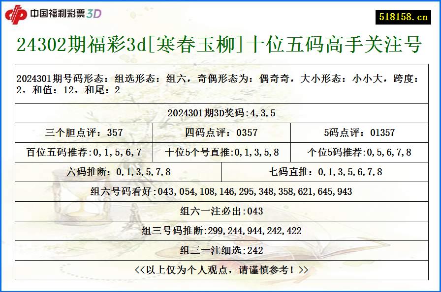 24302期福彩3d[寒春玉柳]十位五码高手关注号