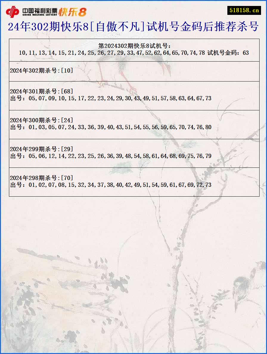 24年302期快乐8[自傲不凡]试机号金码后推荐杀号