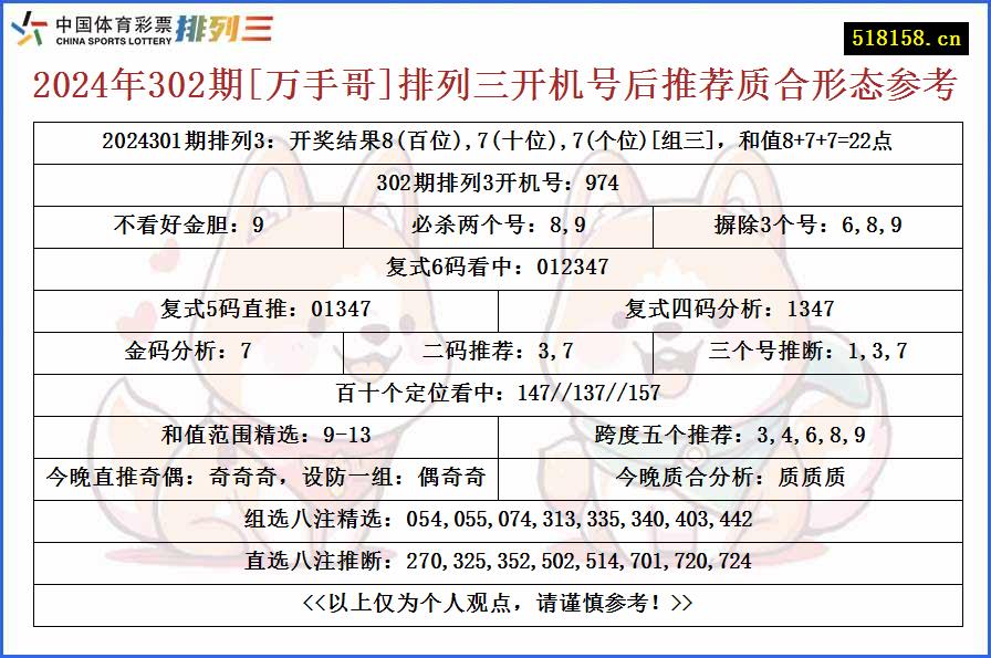 2024年302期[万手哥]排列三开机号后推荐质合形态参考