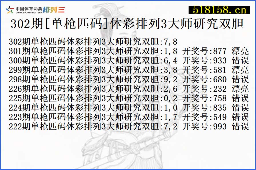 302期[单枪匹码]体彩排列3大师研究双胆