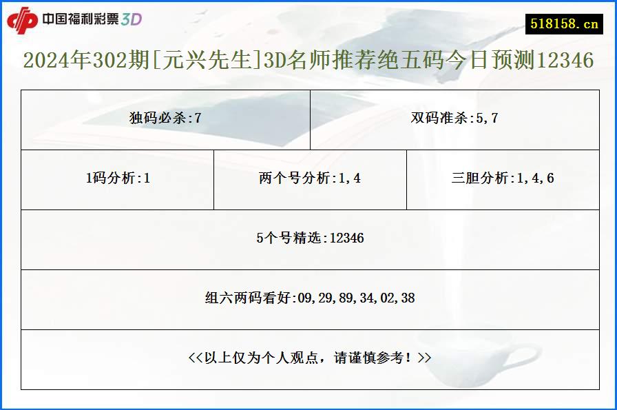 2024年302期[元兴先生]3D名师推荐绝五码今日预测12346