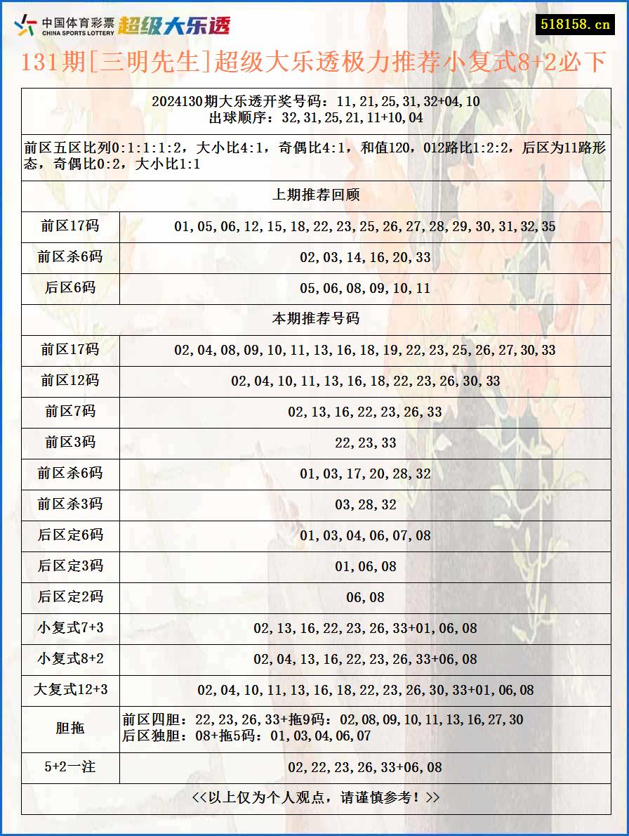 131期[三明先生]超级大乐透极力推荐小复式8+2必下