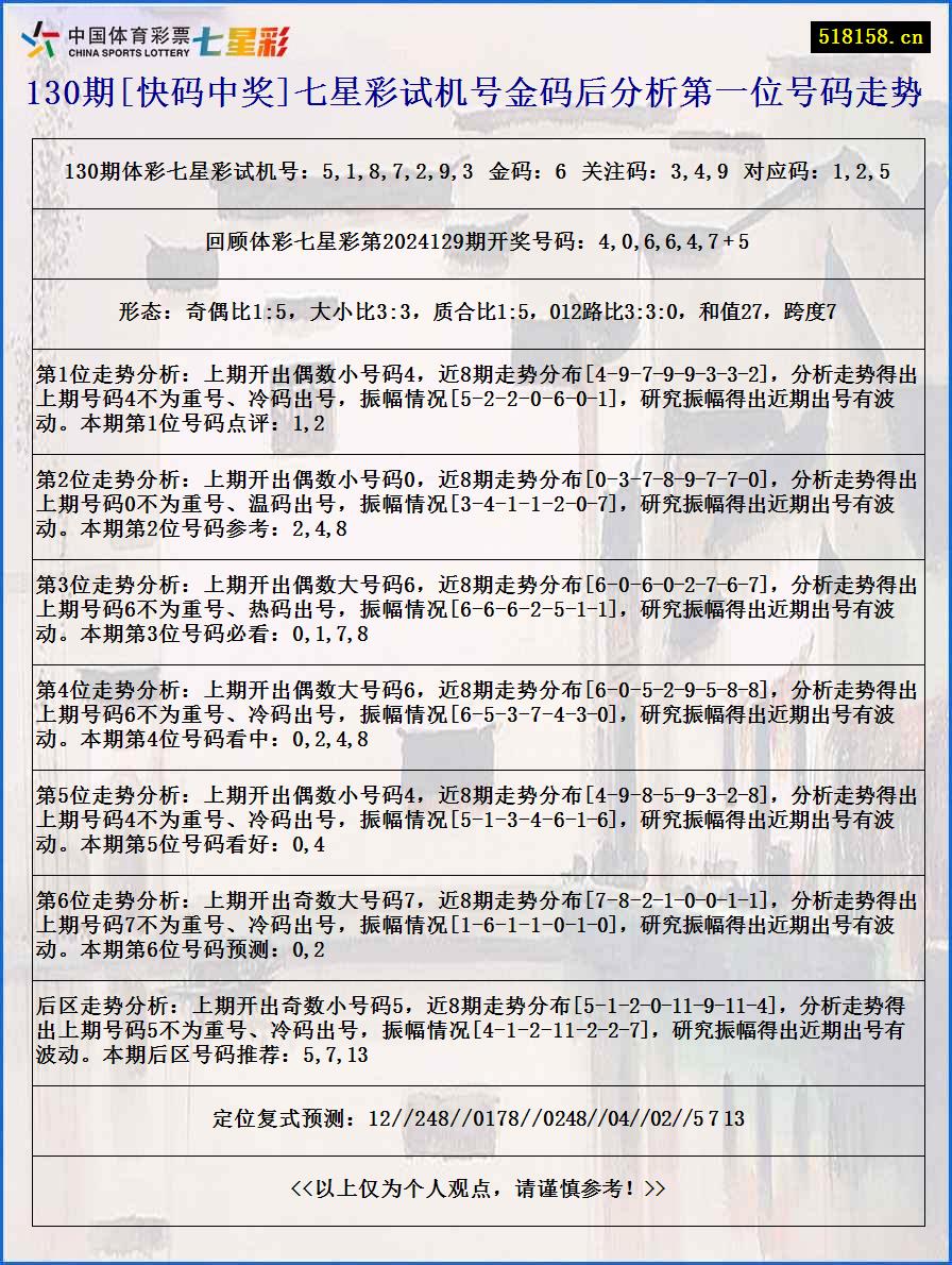 130期[快码中奖]七星彩试机号金码后分析第一位号码走势