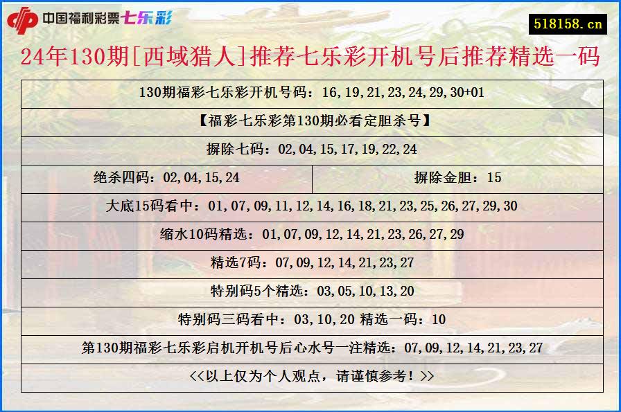 24年130期[西域猎人]推荐七乐彩开机号后推荐精选一码