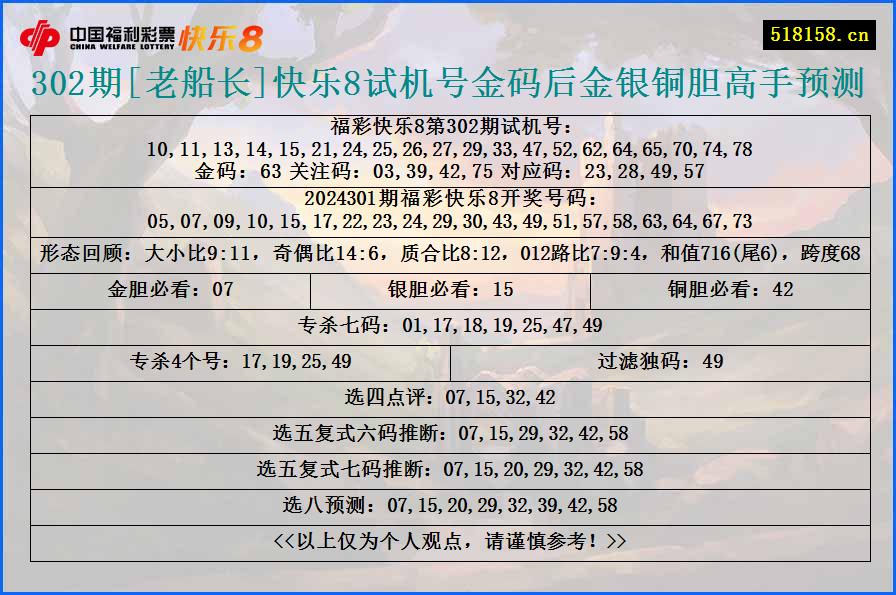 302期[老船长]快乐8试机号金码后金银铜胆高手预测