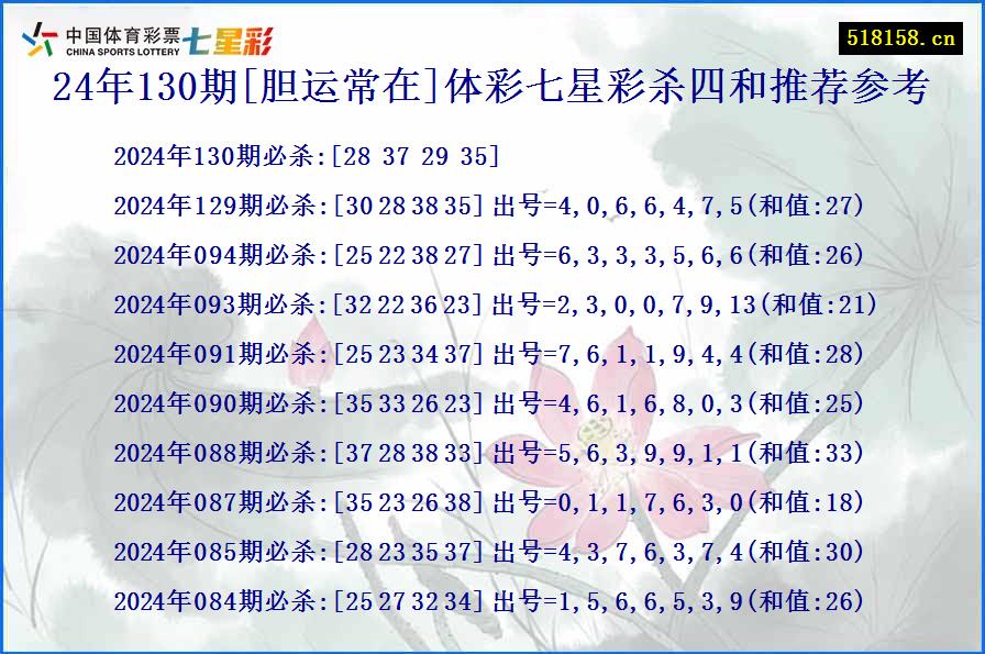 24年130期[胆运常在]体彩七星彩杀四和推荐参考