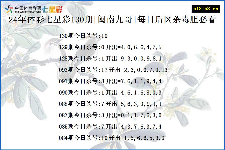 24年体彩七星彩130期[闽南九哥]每日后区杀毒胆必看