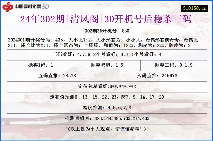 24年302期[清风阁]3D开机号后稳杀三码