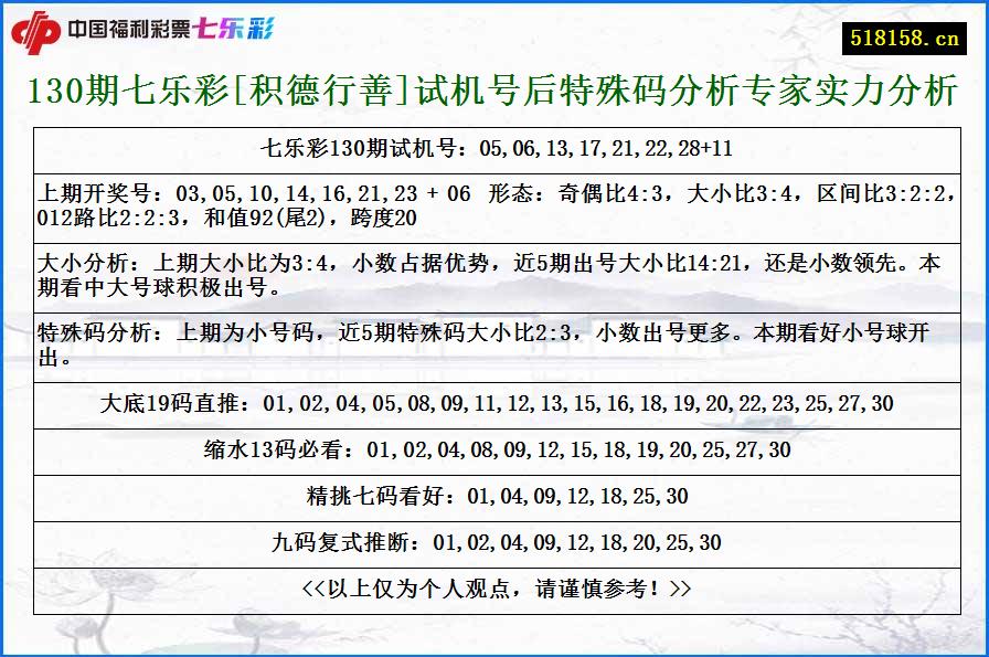 130期七乐彩[积德行善]试机号后特殊码分析专家实力分析