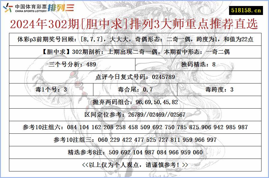 2024年302期[胆中求]排列3大师重点推荐直选