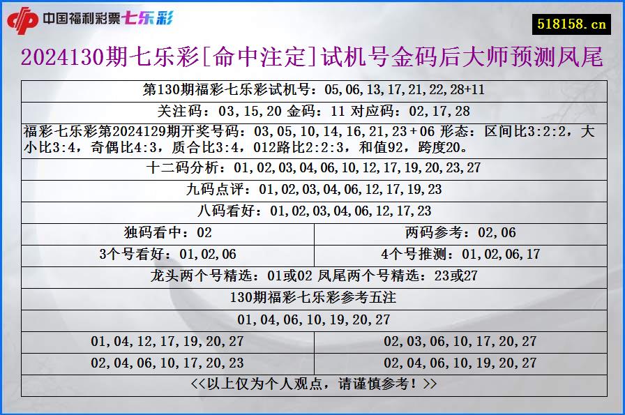 2024130期七乐彩[命中注定]试机号金码后大师预测凤尾