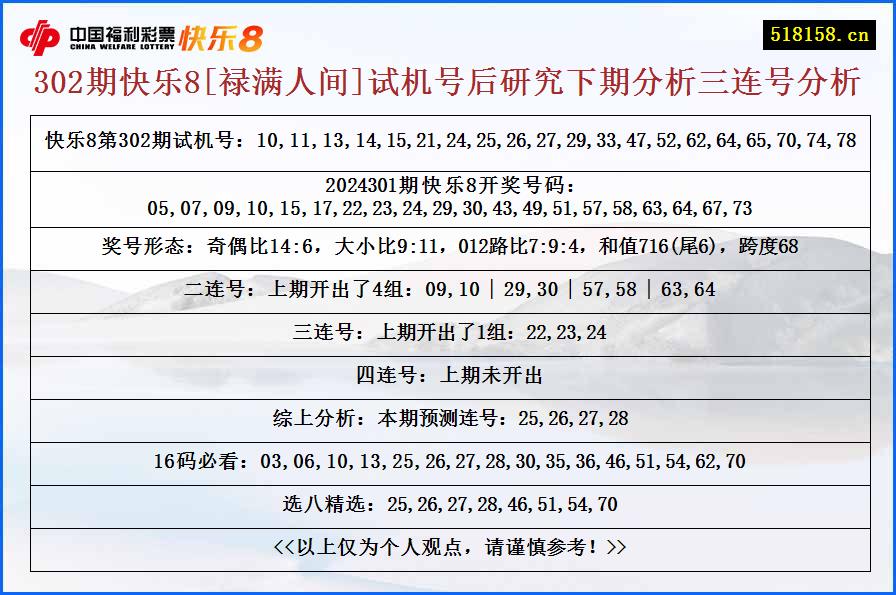 302期快乐8[禄满人间]试机号后研究下期分析三连号分析