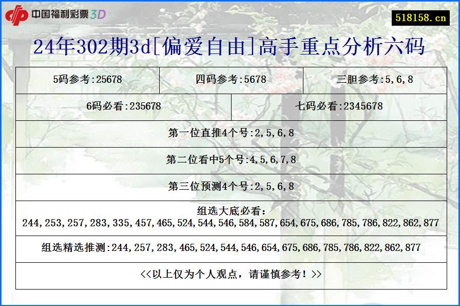 24年302期3d[偏爱自由]高手重点分析六码