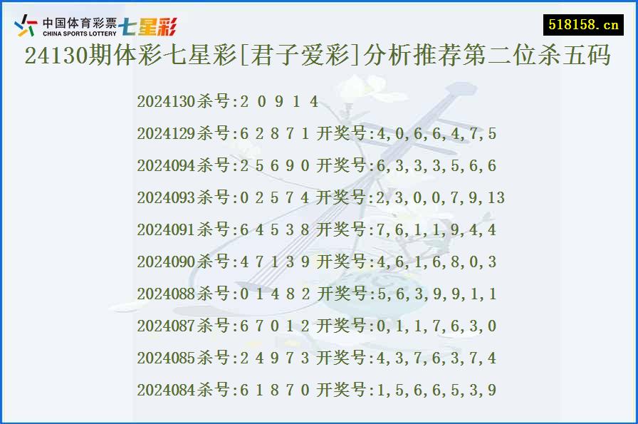 24130期体彩七星彩[君子爱彩]分析推荐第二位杀五码