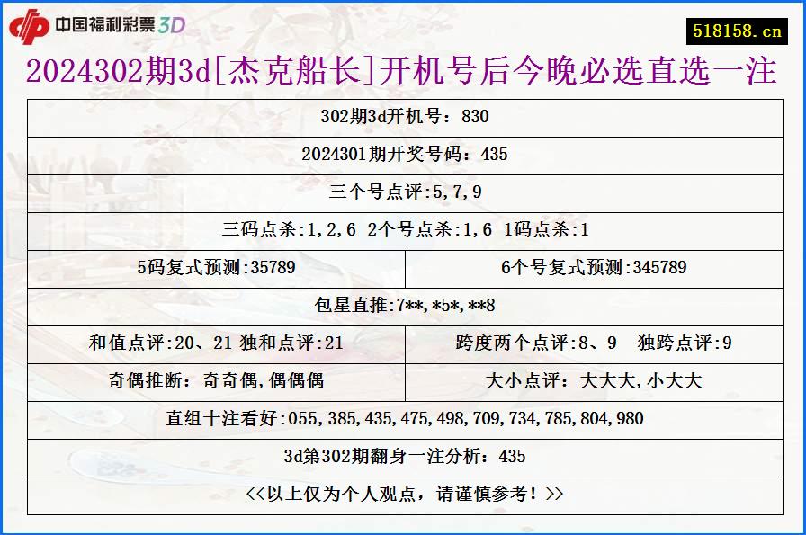 2024302期3d[杰克船长]开机号后今晚必选直选一注