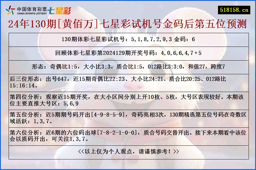 24年130期[黄佰万]七星彩试机号金码后第五位预测