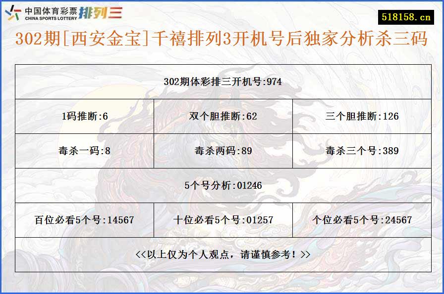 302期[西安金宝]千禧排列3开机号后独家分析杀三码