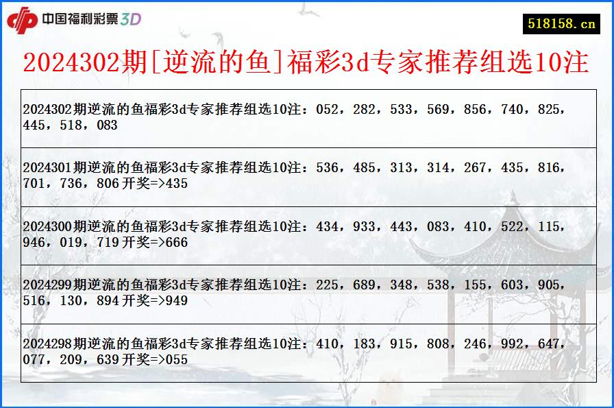 2024302期[逆流的鱼]福彩3d专家推荐组选10注