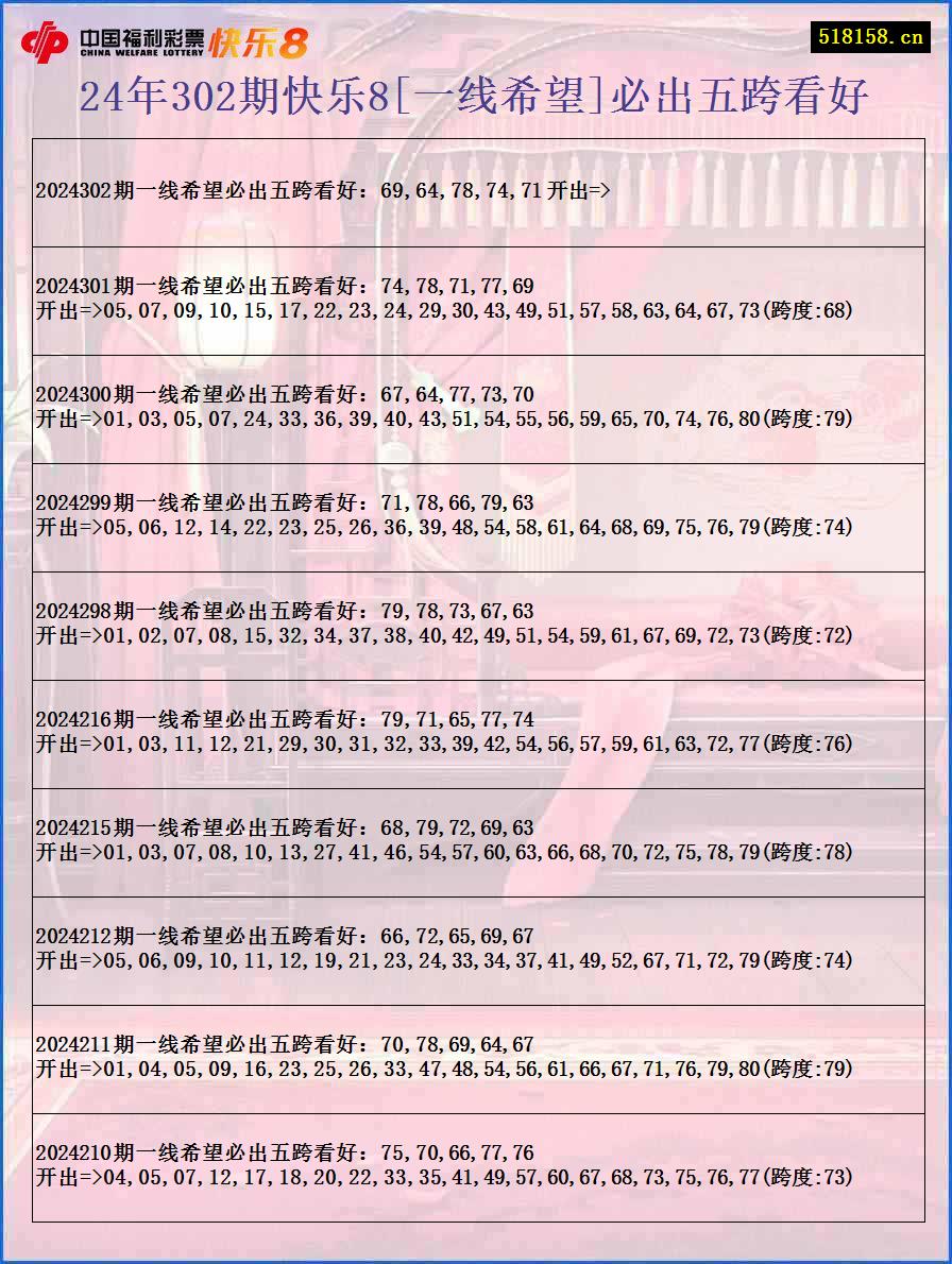 24年302期快乐8[一线希望]必出五跨看好