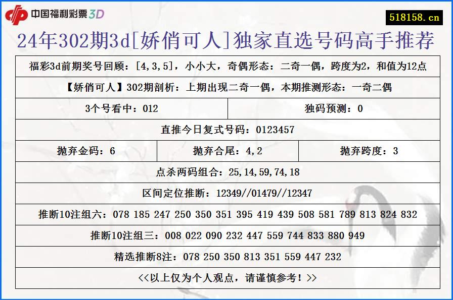 24年302期3d[娇俏可人]独家直选号码高手推荐