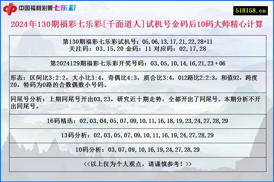 2024年130期福彩七乐彩[千面道人]试机号金码后10码大师精心计算