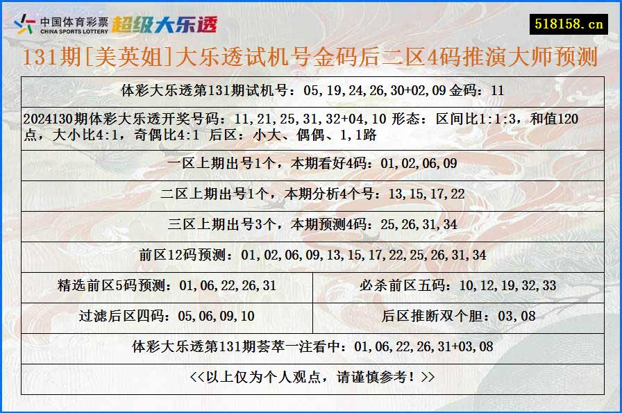 131期[美英姐]大乐透试机号金码后二区4码推演大师预测