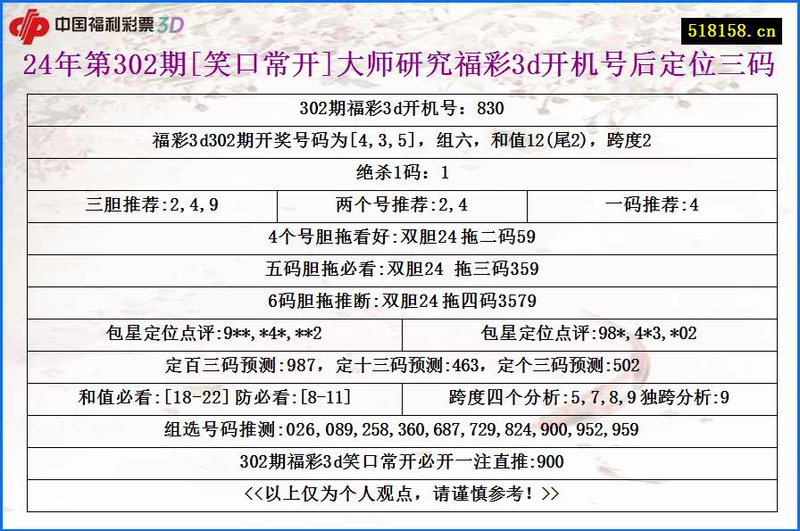 24年第302期[笑口常开]大师研究福彩3d开机号后定位三码