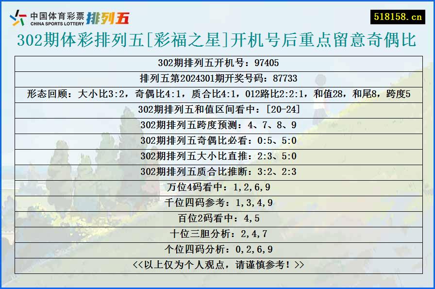 302期体彩排列五[彩福之星]开机号后重点留意奇偶比