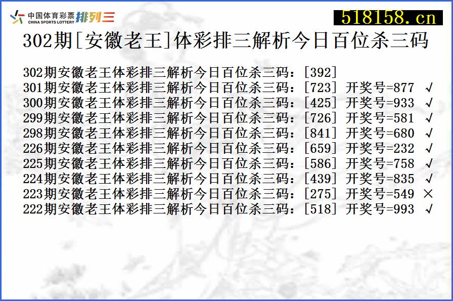 302期[安徽老王]体彩排三解析今日百位杀三码