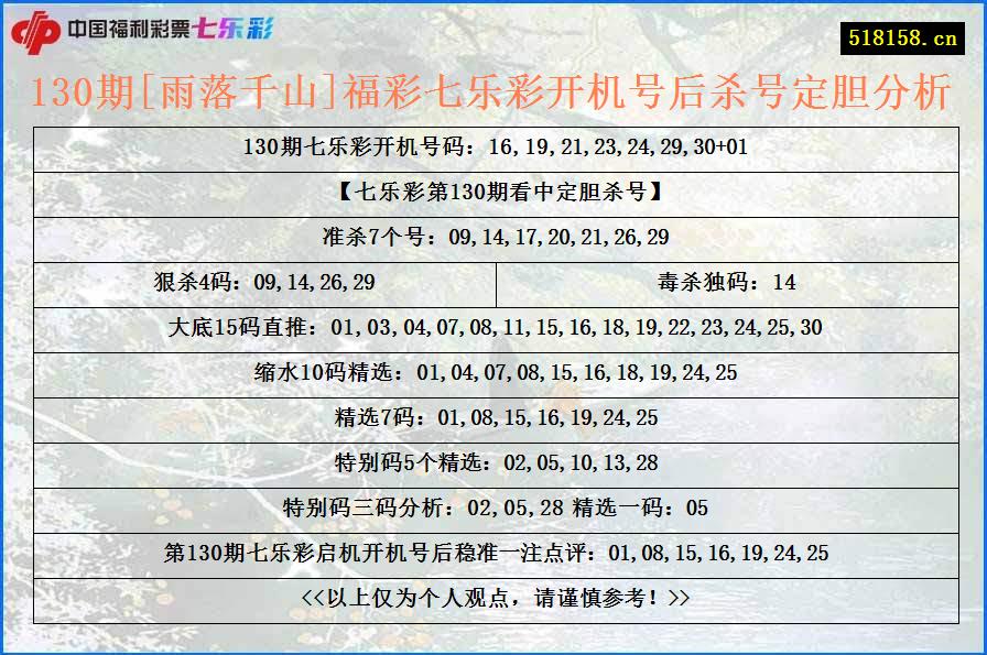 130期[雨落千山]福彩七乐彩开机号后杀号定胆分析