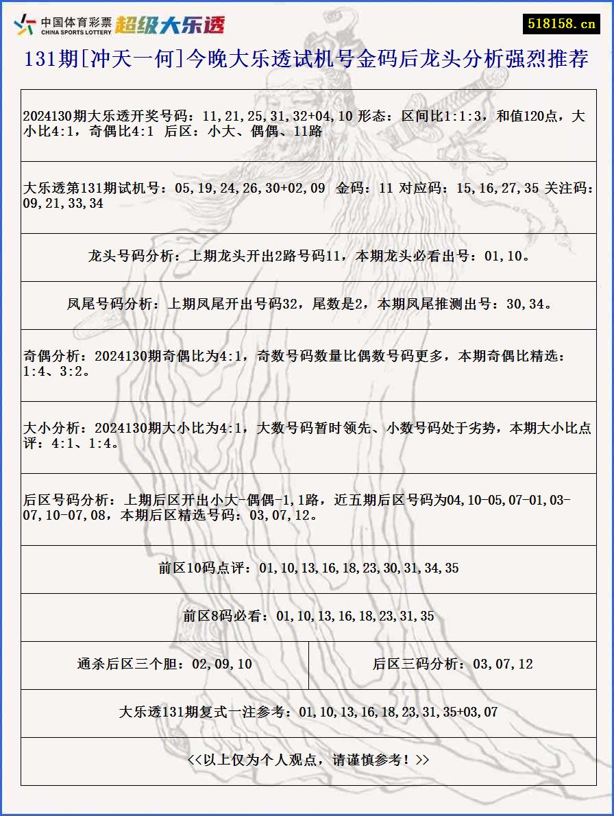 131期[冲天一何]今晚大乐透试机号金码后龙头分析强烈推荐