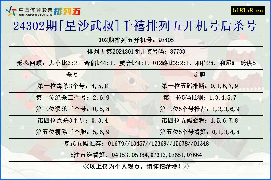 24302期[星沙武叔]千禧排列五开机号后杀号