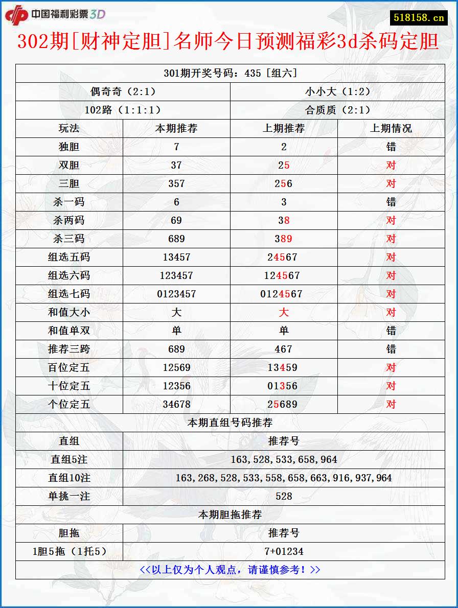 302期[财神定胆]名师今日预测福彩3d杀码定胆