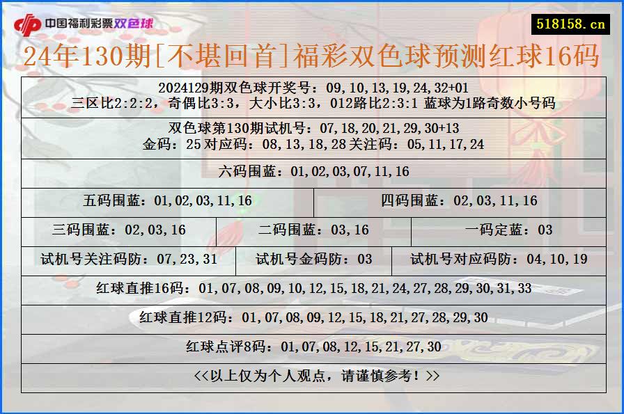 24年130期[不堪回首]福彩双色球预测红球16码