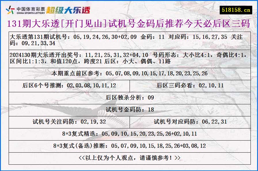 131期大乐透[开门见山]试机号金码后推荐今天必后区三码