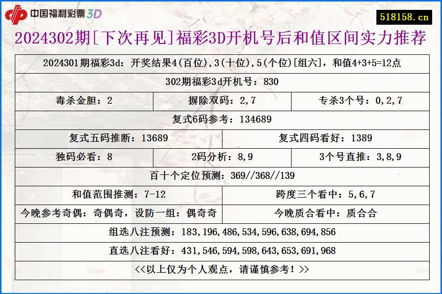 2024302期[下次再见]福彩3D开机号后和值区间实力推荐