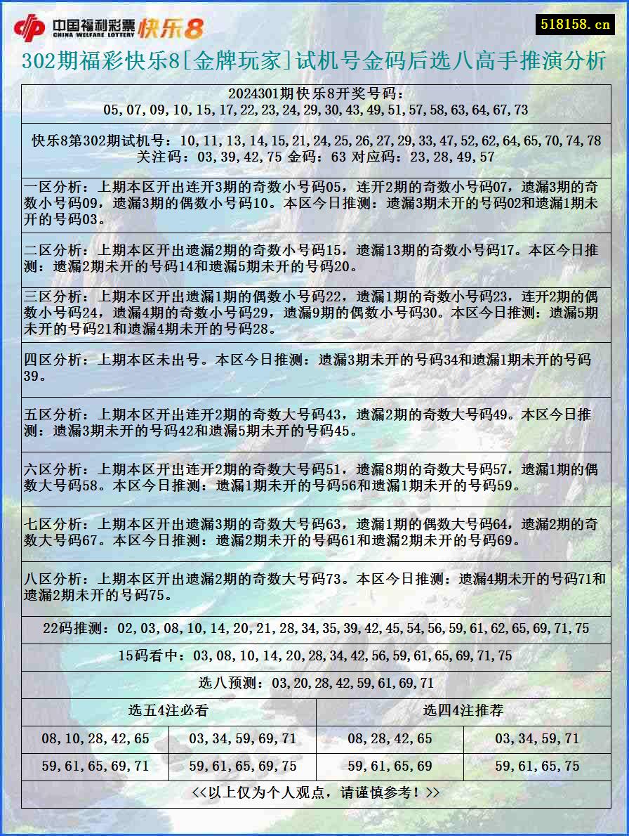 302期福彩快乐8[金牌玩家]试机号金码后选八高手推演分析