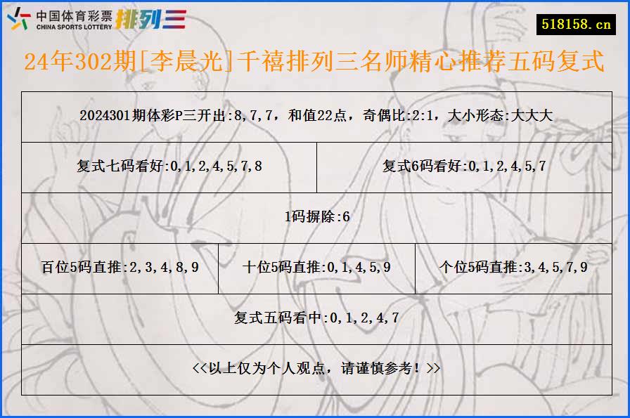 24年302期[李晨光]千禧排列三名师精心推荐五码复式