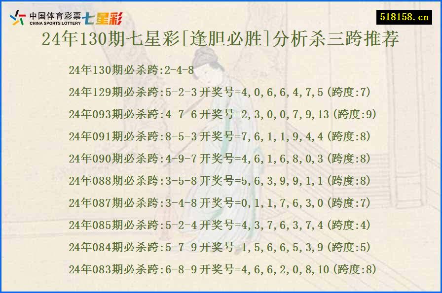 24年130期七星彩[逢胆必胜]分析杀三跨推荐