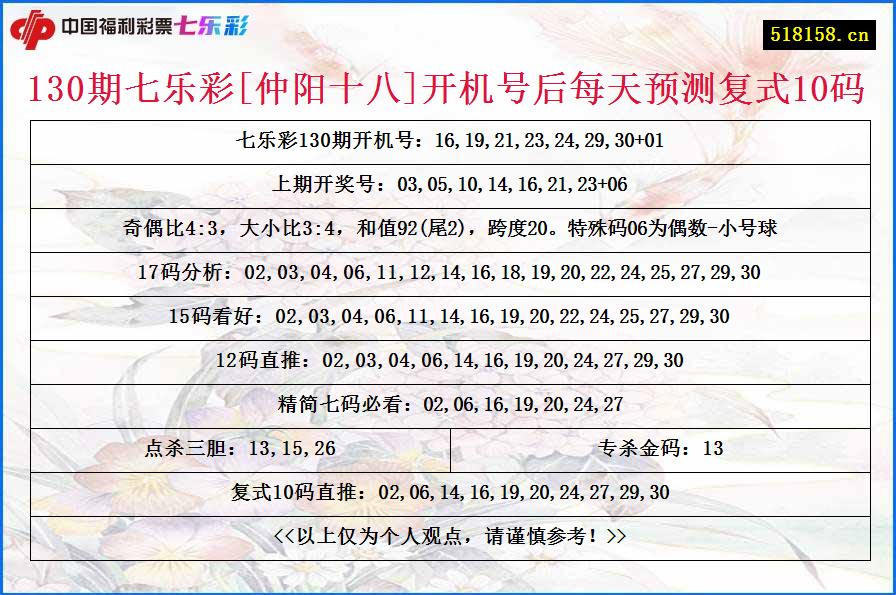 130期七乐彩[仲阳十八]开机号后每天预测复式10码