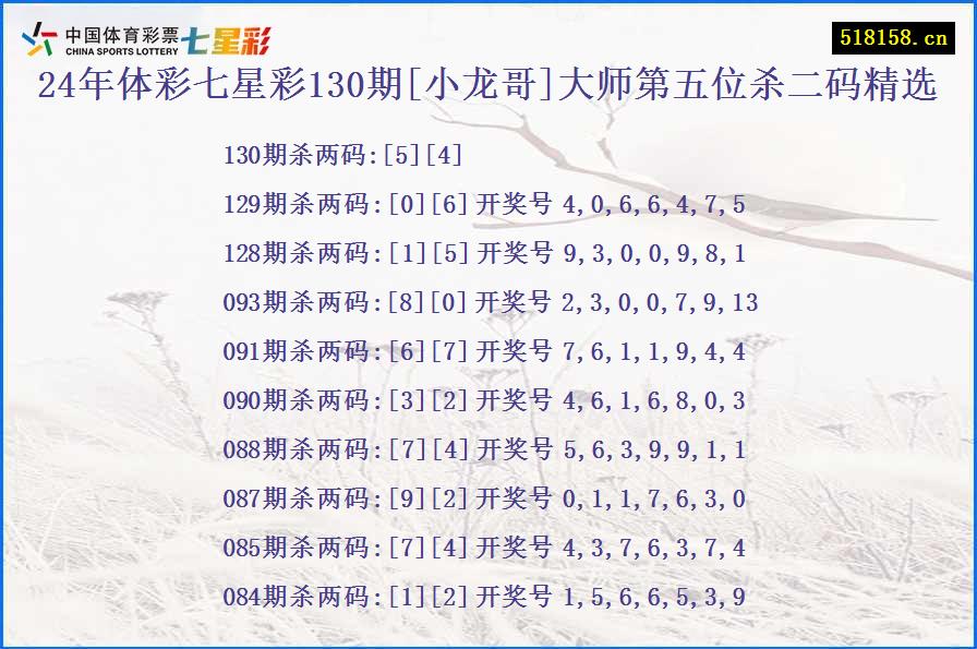 24年体彩七星彩130期[小龙哥]大师第五位杀二码精选