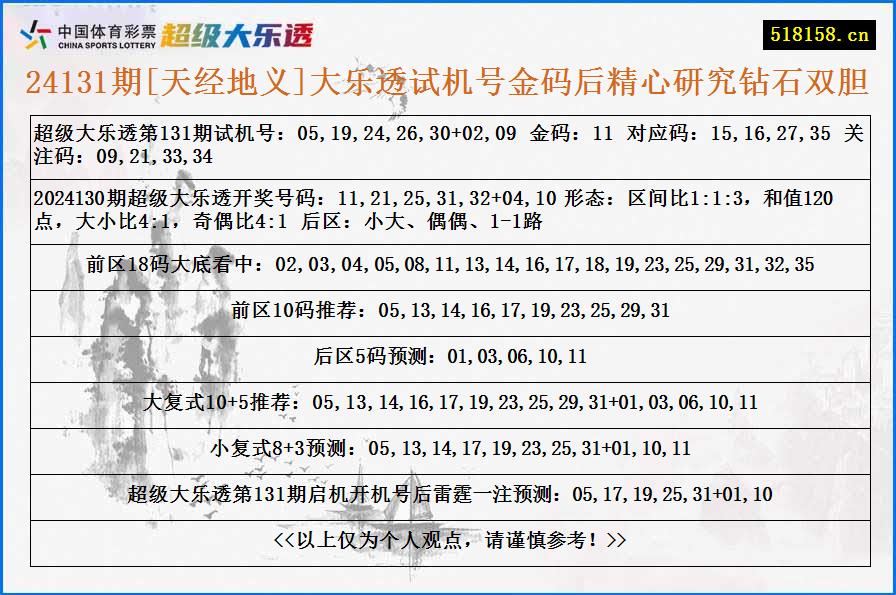 24131期[天经地义]大乐透试机号金码后精心研究钻石双胆