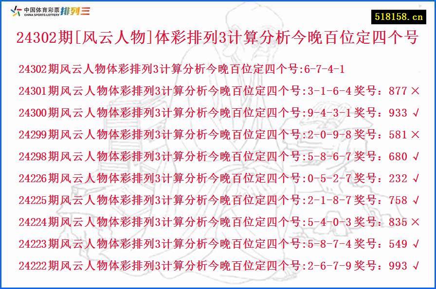 24302期[风云人物]体彩排列3计算分析今晚百位定四个号