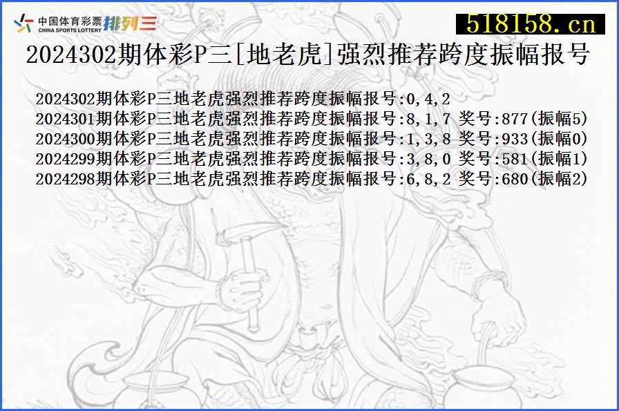 2024302期体彩P三[地老虎]强烈推荐跨度振幅报号