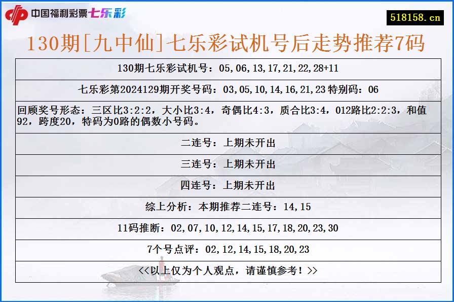 130期[九中仙]七乐彩试机号后走势推荐7码