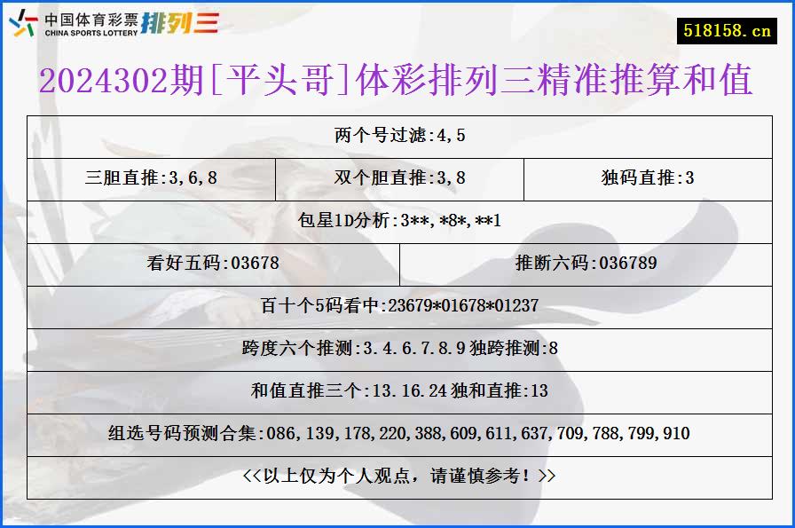 2024302期[平头哥]体彩排列三精准推算和值