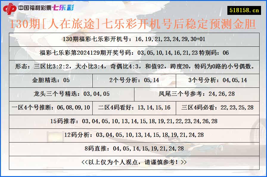 130期[人在旅途]七乐彩开机号后稳定预测金胆