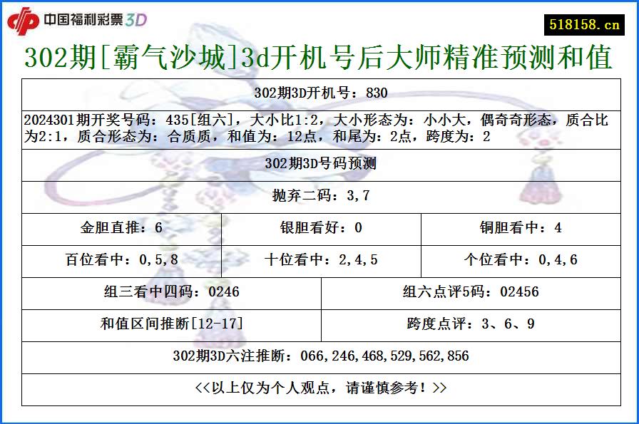 302期[霸气沙城]3d开机号后大师精准预测和值